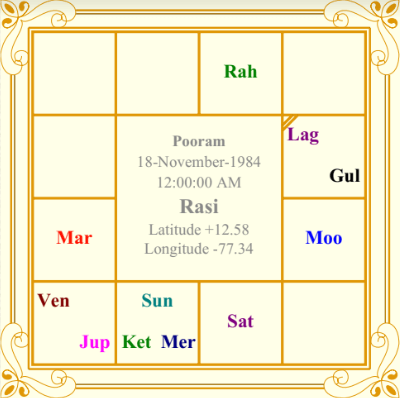 Couple's Horoscope Analysis Of Nayanthara And Vignesh