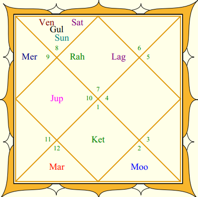 kamala harris navamsa chart